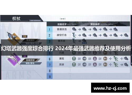 幻塔武器强度综合排行 2024年最强武器推荐及使用分析